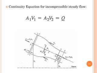  Continuity Equation for incompressible steady flow:
11
 