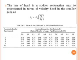  The loss of head in a sudden contraction may be
represented in terms of velocity head in the smaller
pipe as
46
 