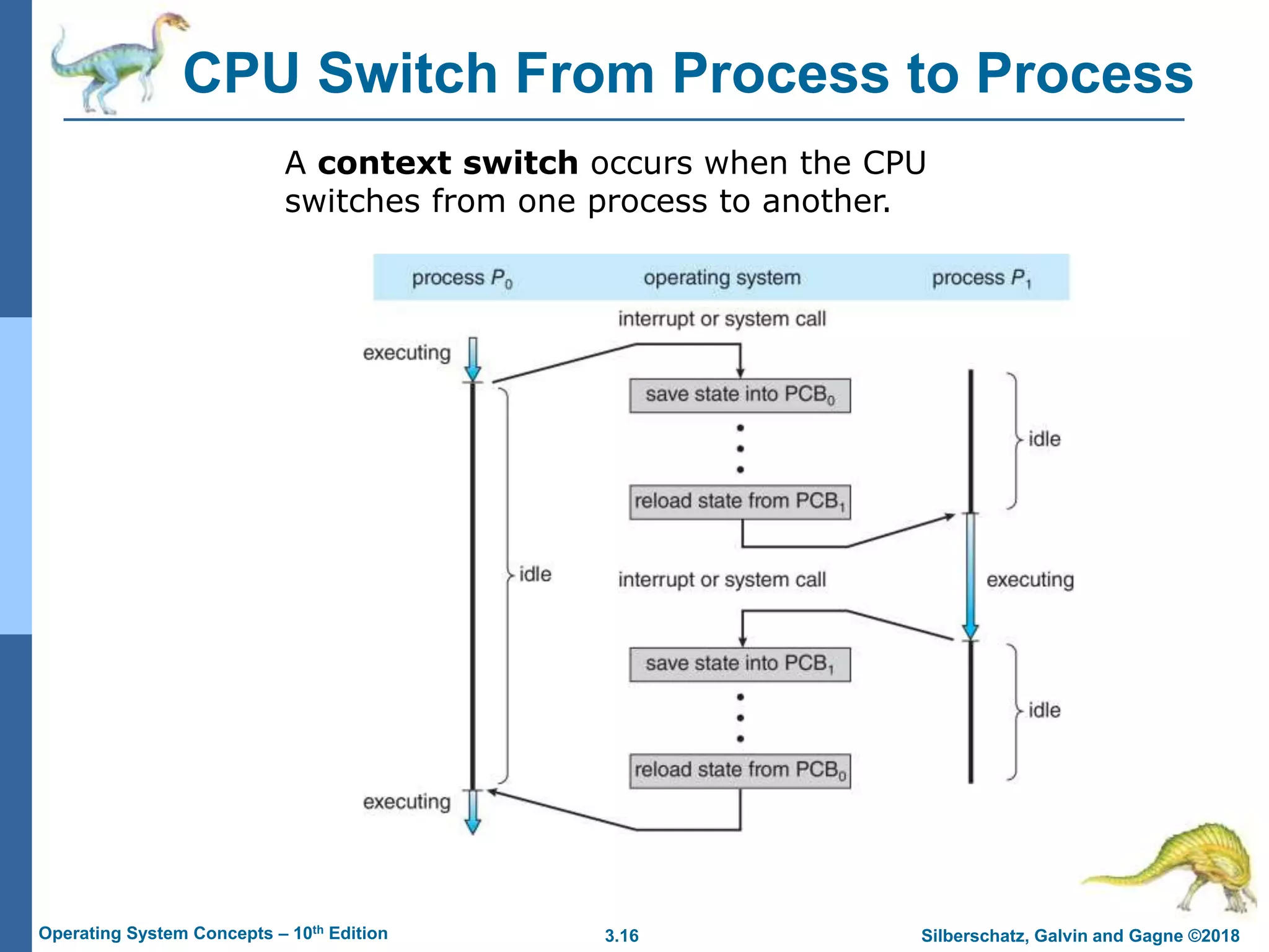 3.16 Silberschatz, Galvin and Gagne ©2018
Operating System Concepts – 10th Edition
CPU Switch From Process to Process
A context switch occurs when the CPU
switches from one process to another.
 