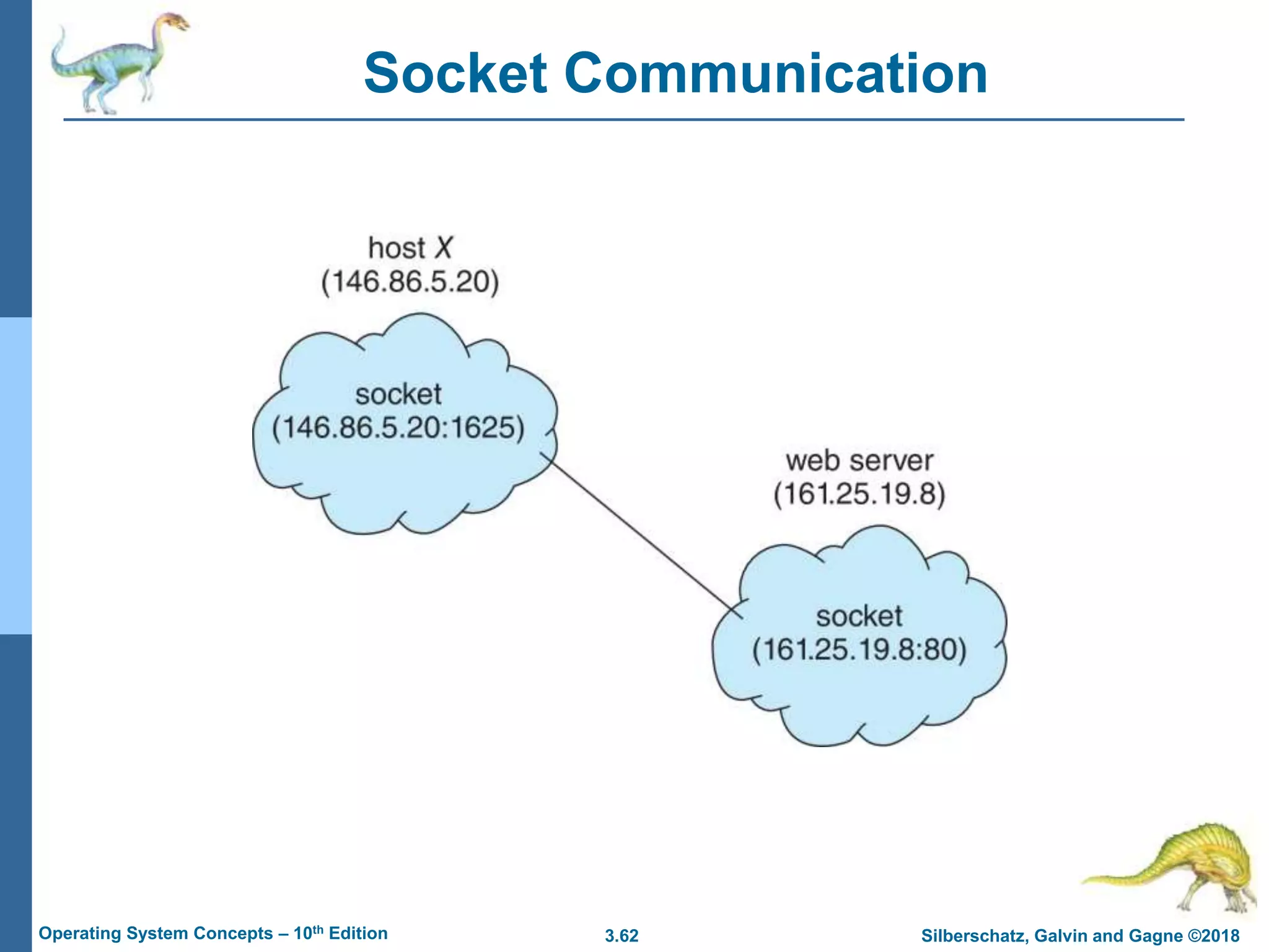 3.62 Silberschatz, Galvin and Gagne ©2018
Operating System Concepts – 10th Edition
Socket Communication
 