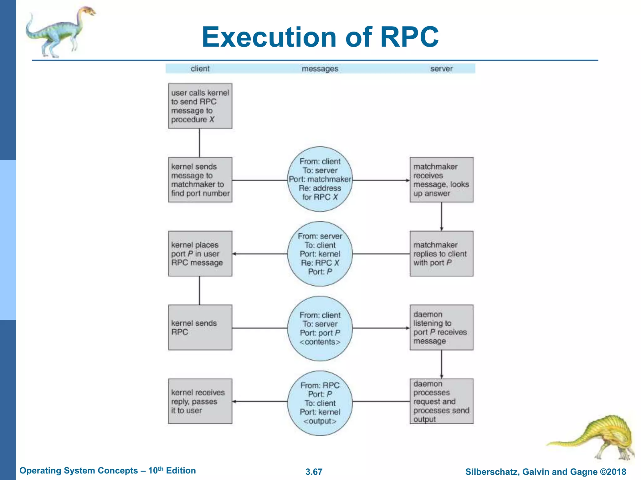 3.67 Silberschatz, Galvin and Gagne ©2018
Operating System Concepts – 10th Edition
Execution of RPC
 