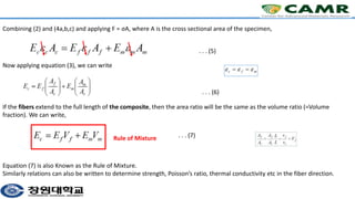 Combining (2) and (4a,b,c) and applying F = σA, where A is the cross sectional area of the specimen,
. . . (5)
Now applying equation (3), we can write
. . . (6)
If the fibers extend to the full length of the composite, then the area ratio will be the same as the volume ratio (=Volume
fraction). We can write,
. . . (7)
Equation (7) is also Known as the Rule of Mixture.
Similarly relations can also be written to determine strength, Poisson’s ratio, thermal conductivity etc in the fiber direction.
Rule of Mixture
 