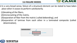 3.6 FAILURE MODES
In a very broad sense, failure of a structural element can be stated to have taken
place when it ceases to perform satisfactorily.
(1)breaking of the fibers,
(2)microcracking of the matrix,
(3)separation of fiber from the matrix ( called debonding), and
(4)separation of laminae from each other in a laminated composite (called
delamination).
 