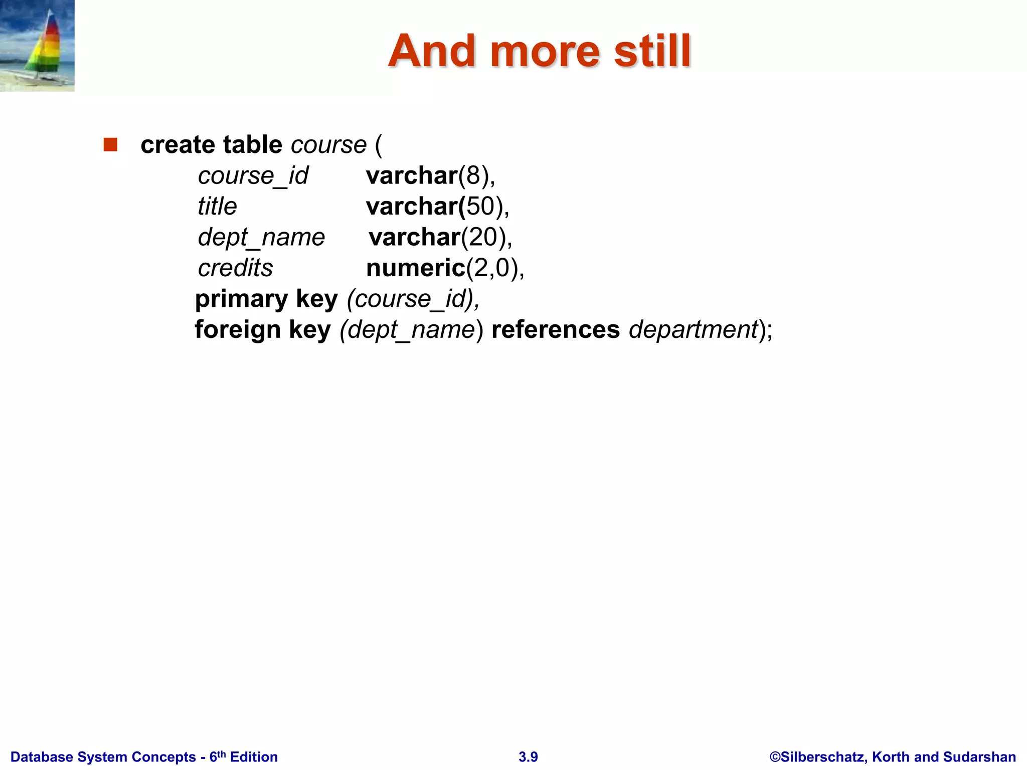 ©Silberschatz, Korth and Sudarshan
3.9
Database System Concepts - 6th Edition
And more still
 create table course (
course_id varchar(8),
title varchar(50),
dept_name varchar(20),
credits numeric(2,0),
primary key (course_id),
foreign key (dept_name) references department);
 