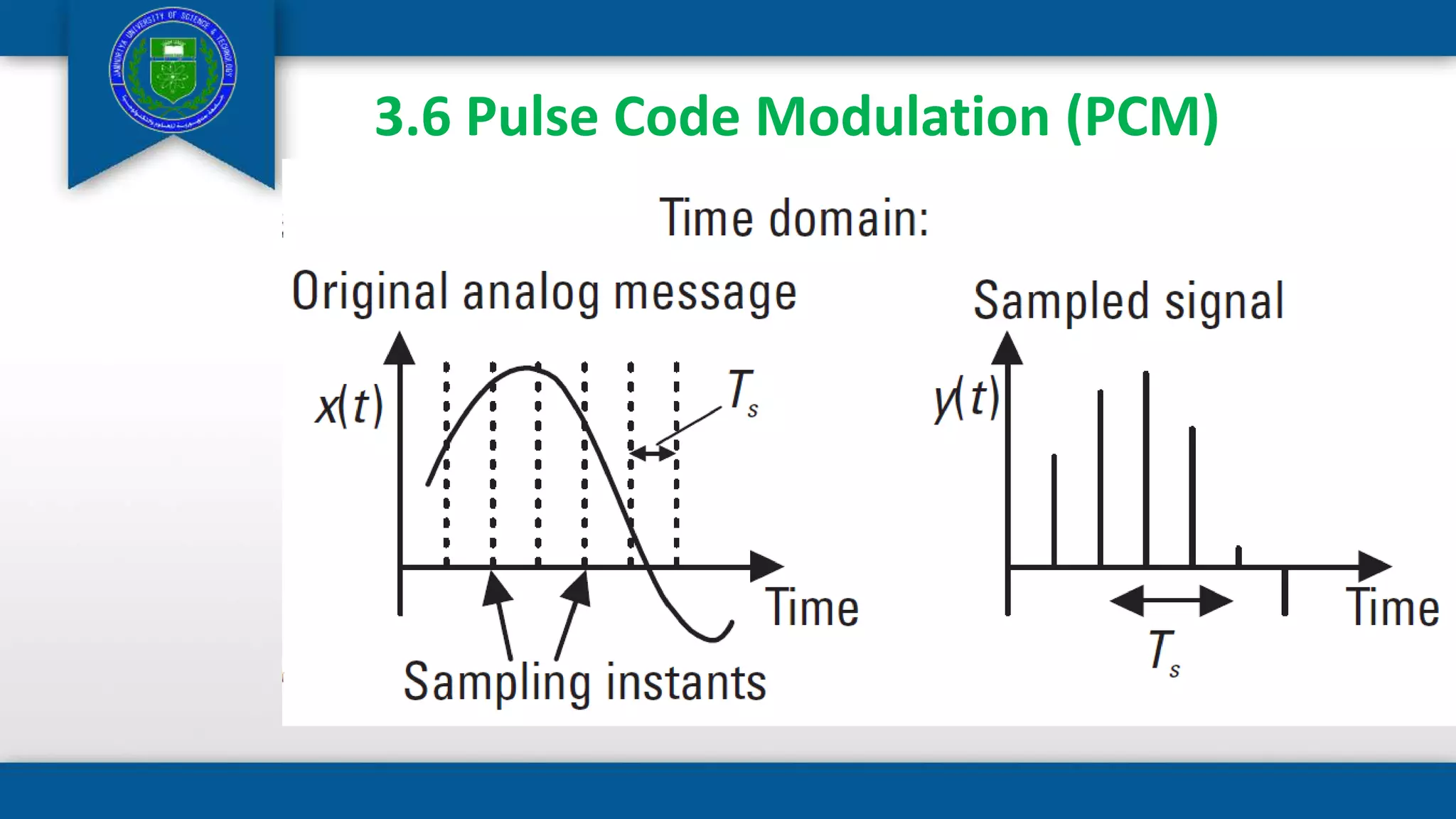 3.6 Pulse Code Modulation (PCM)
 