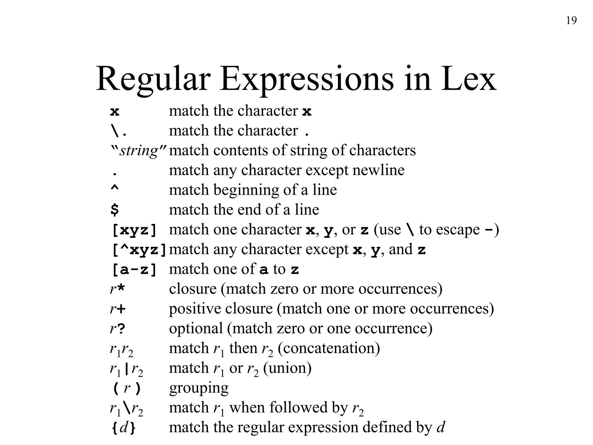 19
Regular Expressions in Lex
x match the character x
. match the character .
“string”match contents of string of characters
. match any character except newline
^ match beginning of a line
$ match the end of a line
[xyz] match one character x, y, or z (use  to escape -)
[^xyz]match any character except x, y, and z
[a-z] match one of a to z
r* closure (match zero or more occurrences)
r+ positive closure (match one or more occurrences)
r? optional (match zero or one occurrence)
r1r2 match r1 then r2 (concatenation)
r1|r2 match r1 or r2 (union)
( r ) grouping
r1r2 match r1 when followed by r2
{d} match the regular expression defined by d
 
