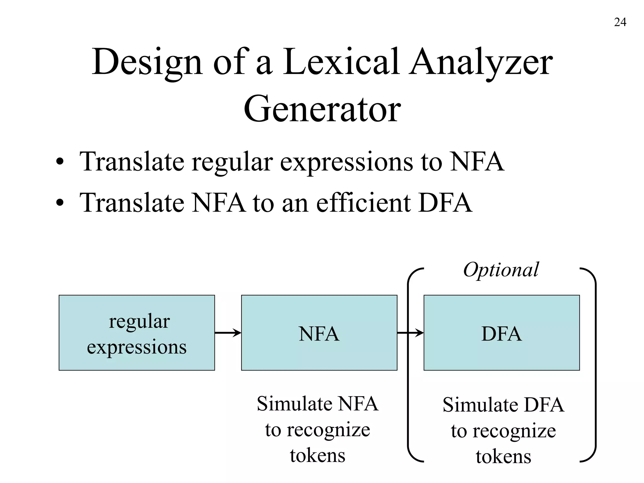 24
Design of a Lexical Analyzer
Generator
• Translate regular expressions to NFA
• Translate NFA to an efficient DFA
regular
expressions
NFA DFA
Simulate NFA
to recognize
tokens
Simulate DFA
to recognize
tokens
Optional
 