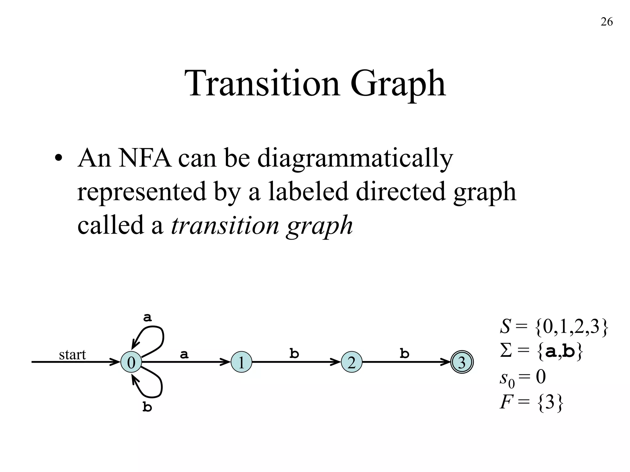 26
Transition Graph
• An NFA can be diagrammatically
represented by a labeled directed graph
called a transition graph
0
start a
1 3
2
b b
a
b
S = {0,1,2,3}
 = {a,b}
s0 = 0
F = {3}
 
