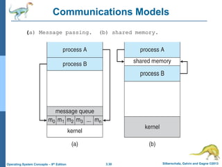 3.30 Silberschatz, Galvin and Gagne ©2013
Operating System Concepts – 9th Edition
Communications Models
(a) Message passing. (b) shared memory.
 