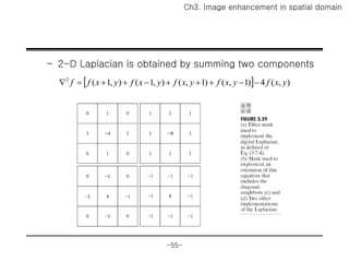 Image Enhancement I'm Spatial Domainpython Code Ch 3. Image Enhancement in the Spatial Domain_okay.ppt