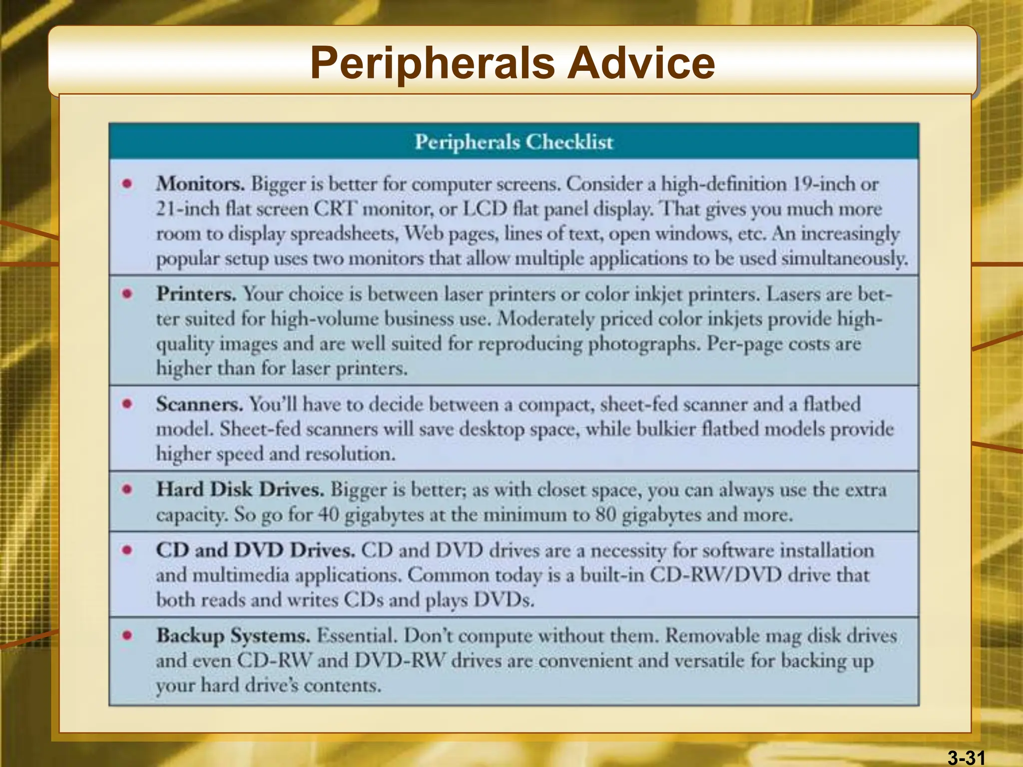3-31
Peripherals Advice
 