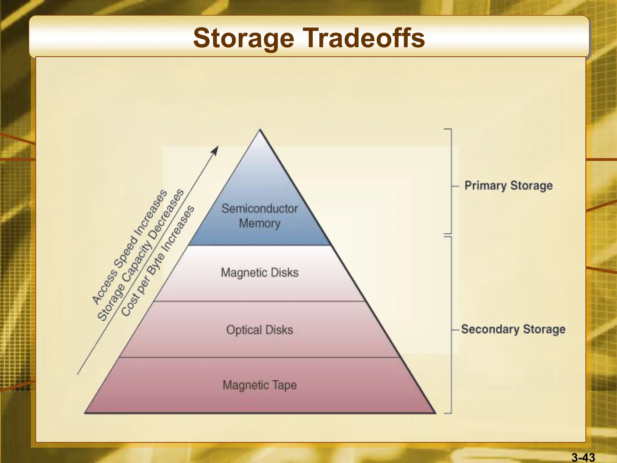 3-43
Storage Tradeoffs
 