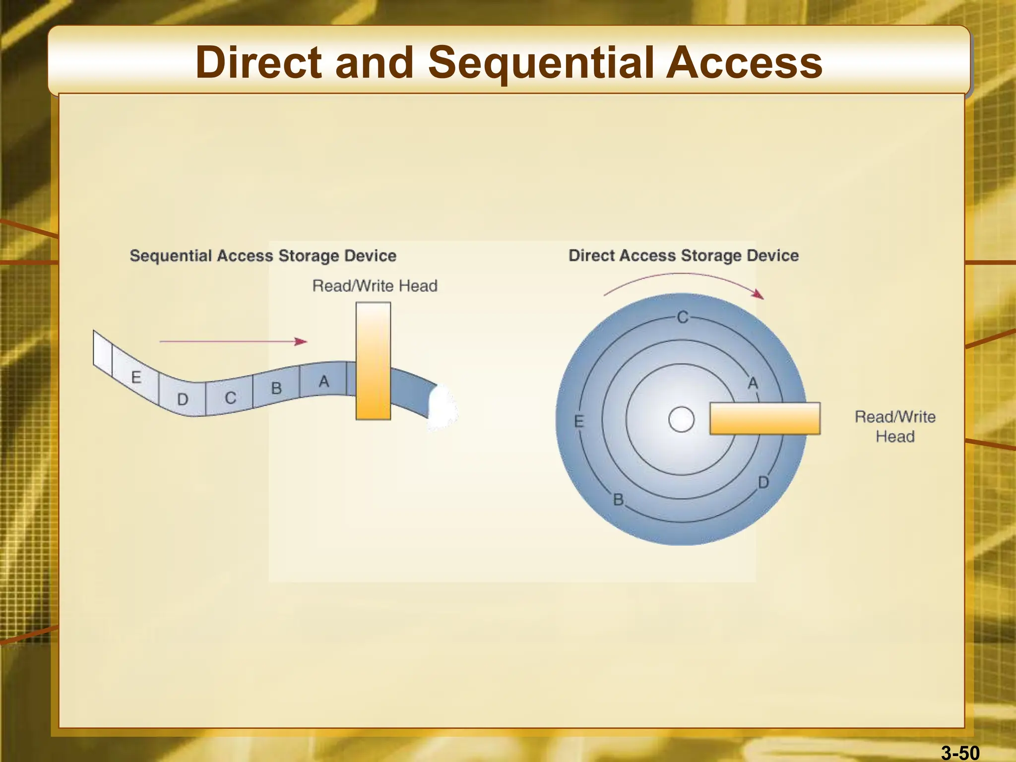 3-50
Direct and Sequential Access
 