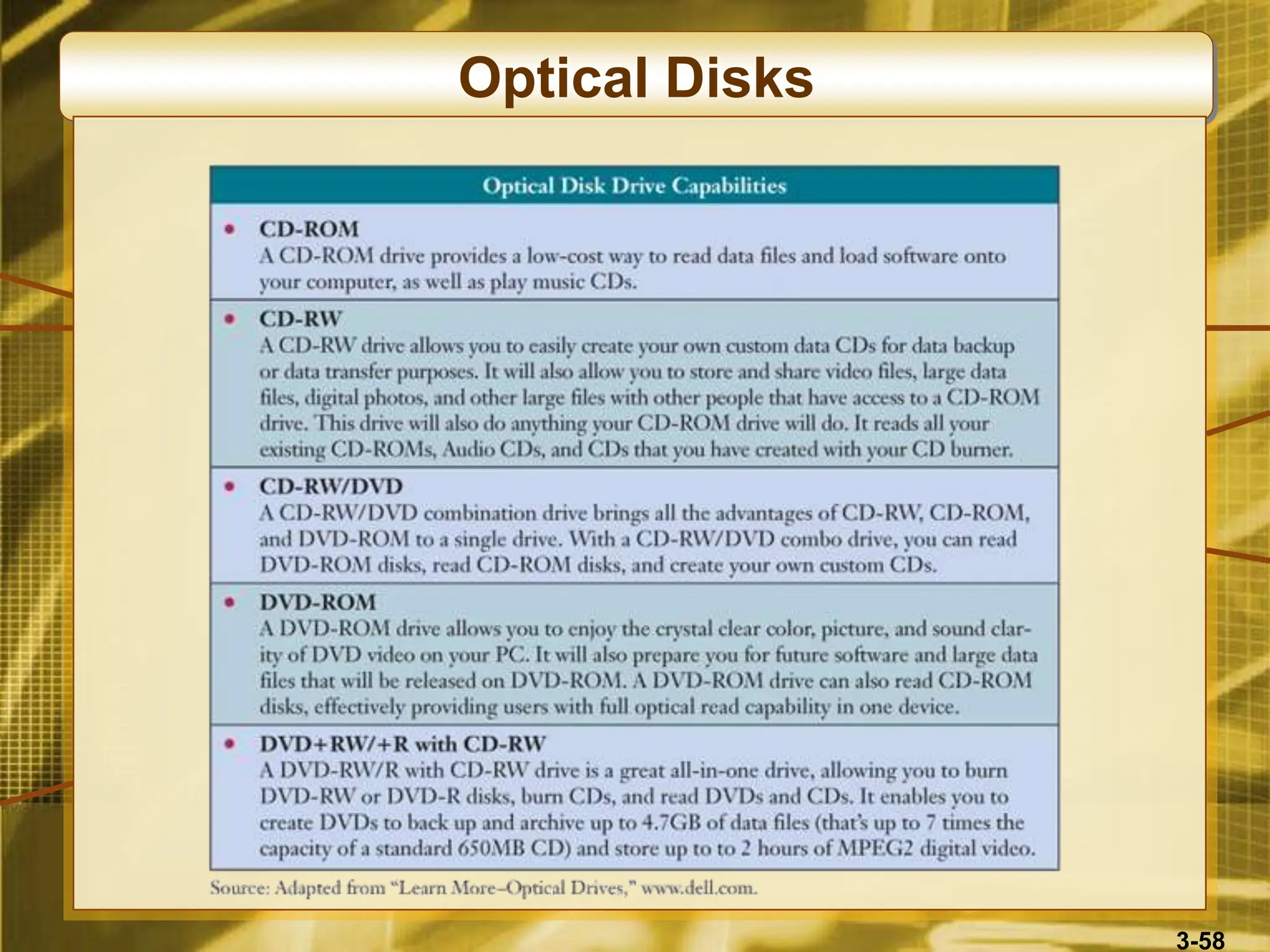 3-58
Optical Disks
 