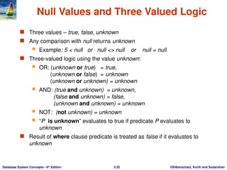 ch3.pptx SQL in DBMS all Chapter with details | PPTX