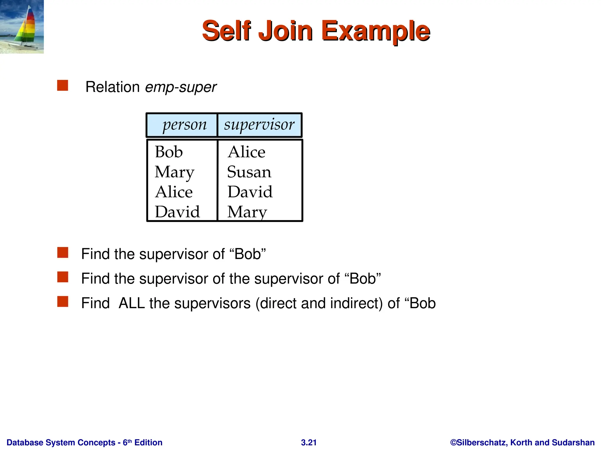 ©Silberschatz, Korth and Sudarshan
3.21
Database System Concepts - 6th
Edition
Self Join Example
Self Join Example
 Relation emp-super
 Find the supervisor of “Bob”
 Find the supervisor of the supervisor of “Bob”
 Find ALL the supervisors (direct and indirect) of “Bob
person supervisor
Bob Alice
Mary Susan
Alice David
David Mary
 