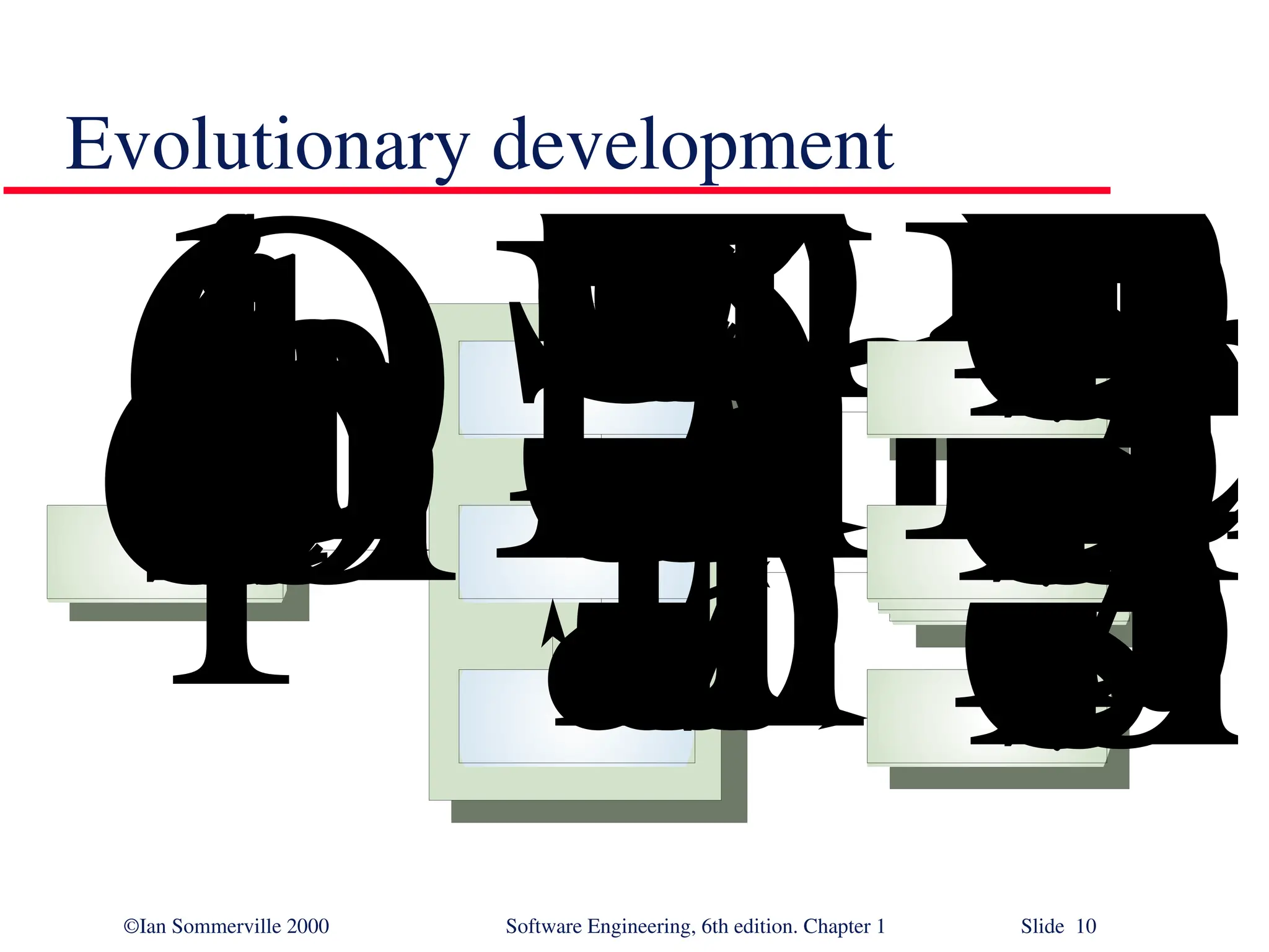 ©Ian Sommerville 2000 Software Engineering, 6th edition. Chapter 1 Slide 10 Evolutionary development V a l i d a t i o n F i n a l v e r s i o n D e v e l o p m e n t I n t e r m e d i a t e v e r s i o n s S p e c i f i c a t i o nI n i t i a l v e r s i o n O u t l i n e d e s c r i p t i o n C o n c u r r e n t a c t i v i t i e s 