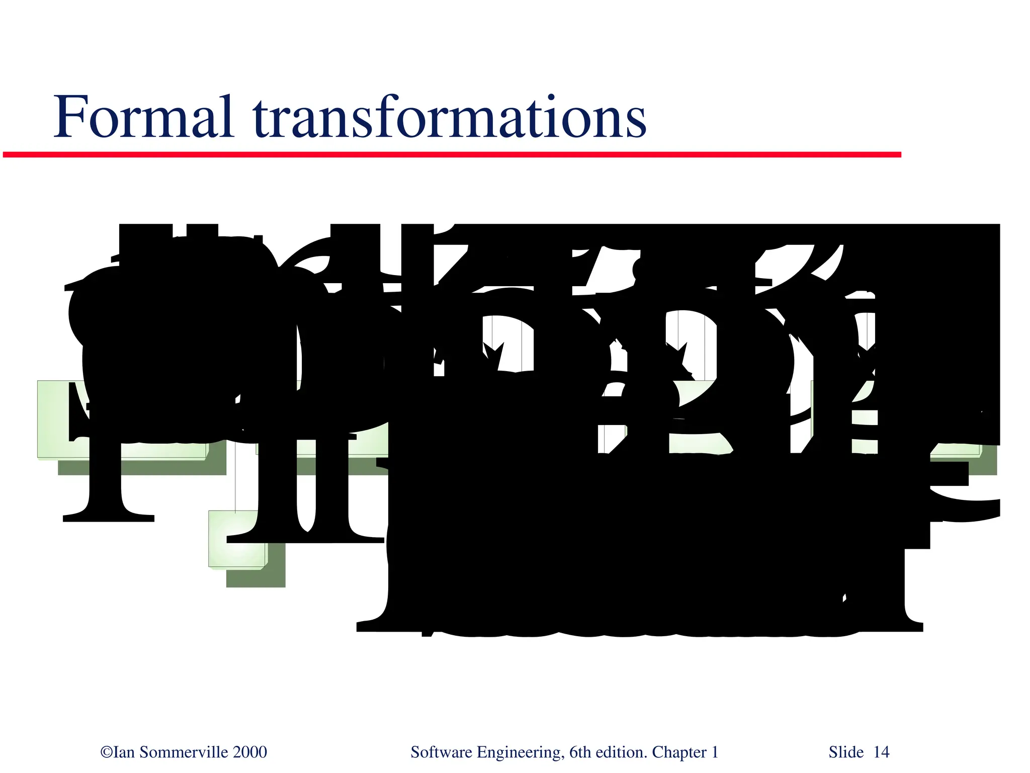 ©Ian Sommerville 2000 Software Engineering, 6th edition. Chapter 1 Slide 14 Formal transformations R 2 F o r m a l s p e c i f i c a t i o n R 3E x e c u t a b l e p r o g r a m P 2P 3P 4 T 1T 2T 3T 4 P r o o f s o f t r a n s f o r m a t i o n c o r r e c t n e s s F o r m a l t r a n s f o r m a t i o n s R 1 P 1 