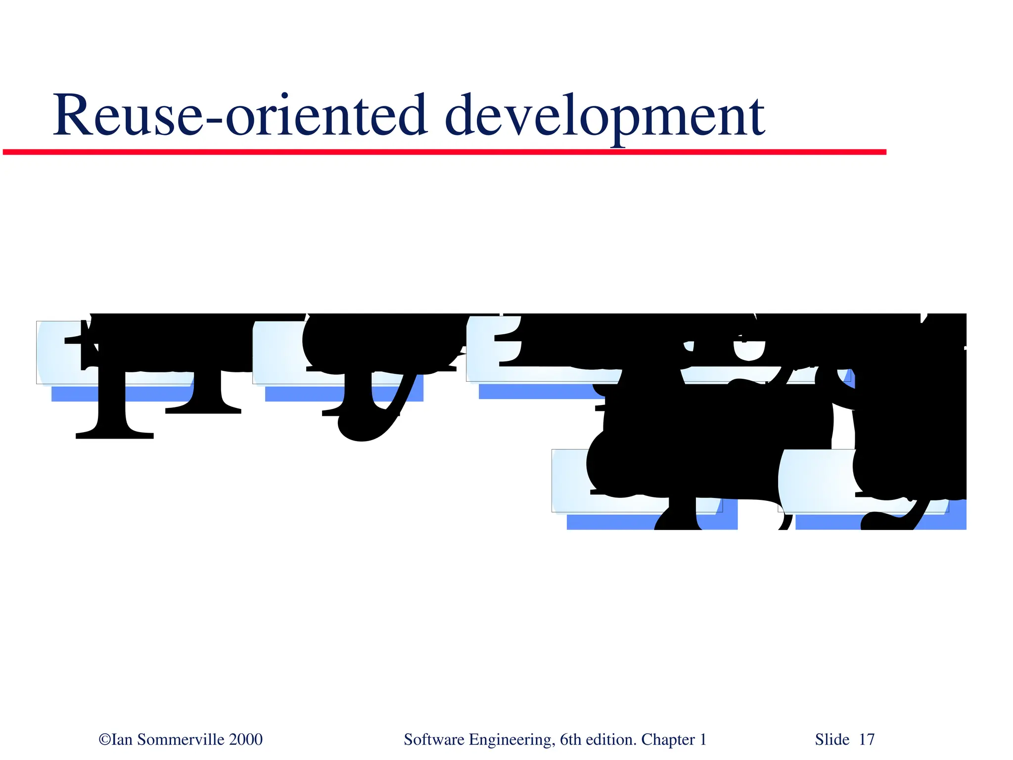 ©Ian Sommerville 2000 Software Engineering, 6th edition. Chapter 1 Slide 17 Reuse-oriented development R e q u i r e m e n t s s p e c i f i c a t i o nC o m p o n e n t a n a l y s i s D e v e l o p m e n t a n d i n t e g r a t i o n S y s t e m d e s i g n w i t h r e u s e R e q u i r e m e n t s m o d i f i c a t i o n S y s t e m v a l i d a t i o n 