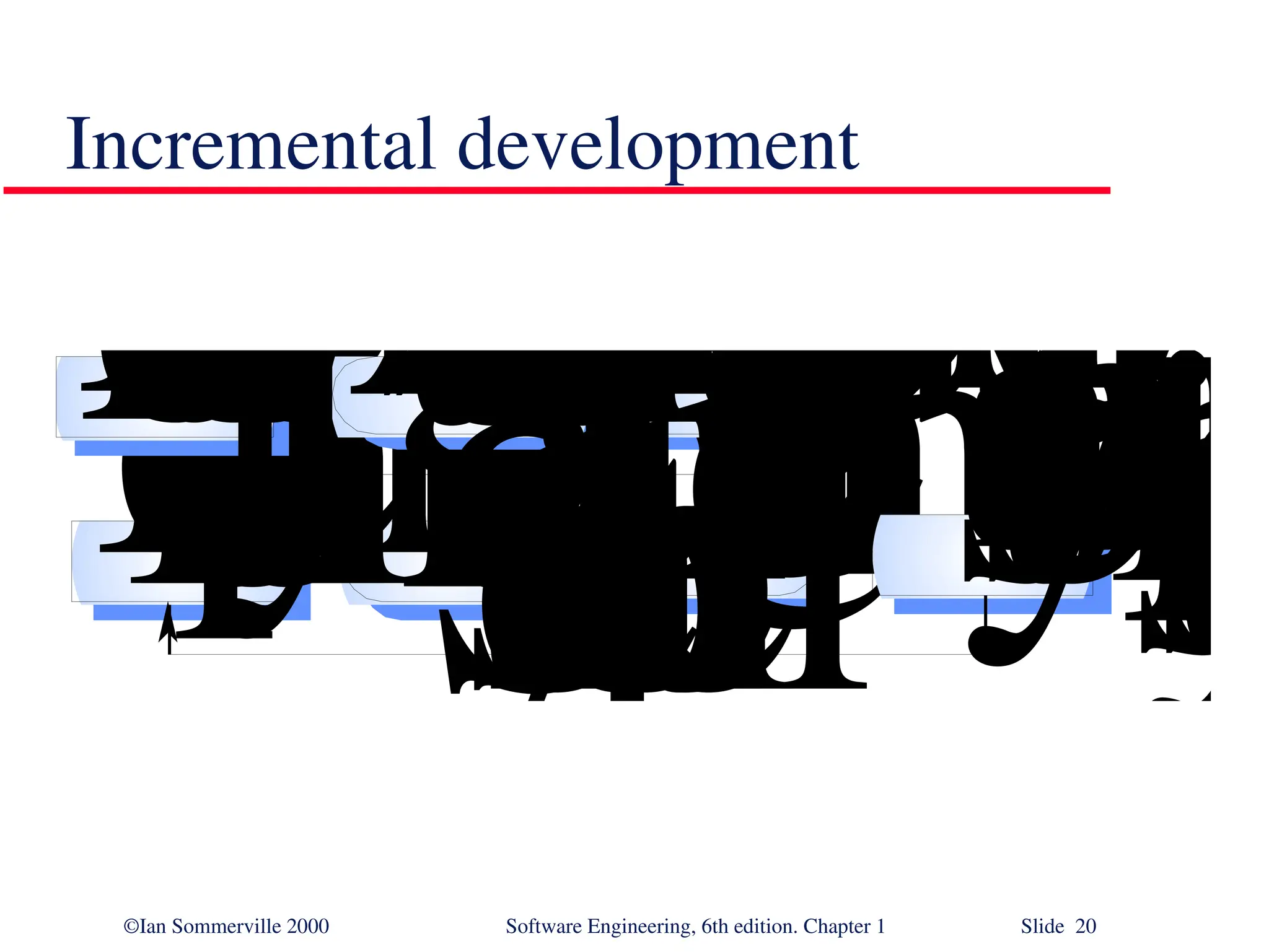 ©Ian Sommerville 2000 Software Engineering, 6th edition. Chapter 1 Slide 20 Incremental development V a l i d a t e i n c r e m e n t D e v e l o p s y s t e m i n c r e m e n t D e s i g n s y s t e m a r c h i t e c t u r e I n t e g r a t e i n c r e m e n t V a l i d a t e s y s t e m D e f i n e o u t l i n e r e q u i r e m e n t sA s s i g n r e q u i r e m e n t s t o i n c r e m e n t s S y s t e m i n c o m p l e t e F i n a l s y s t e m 