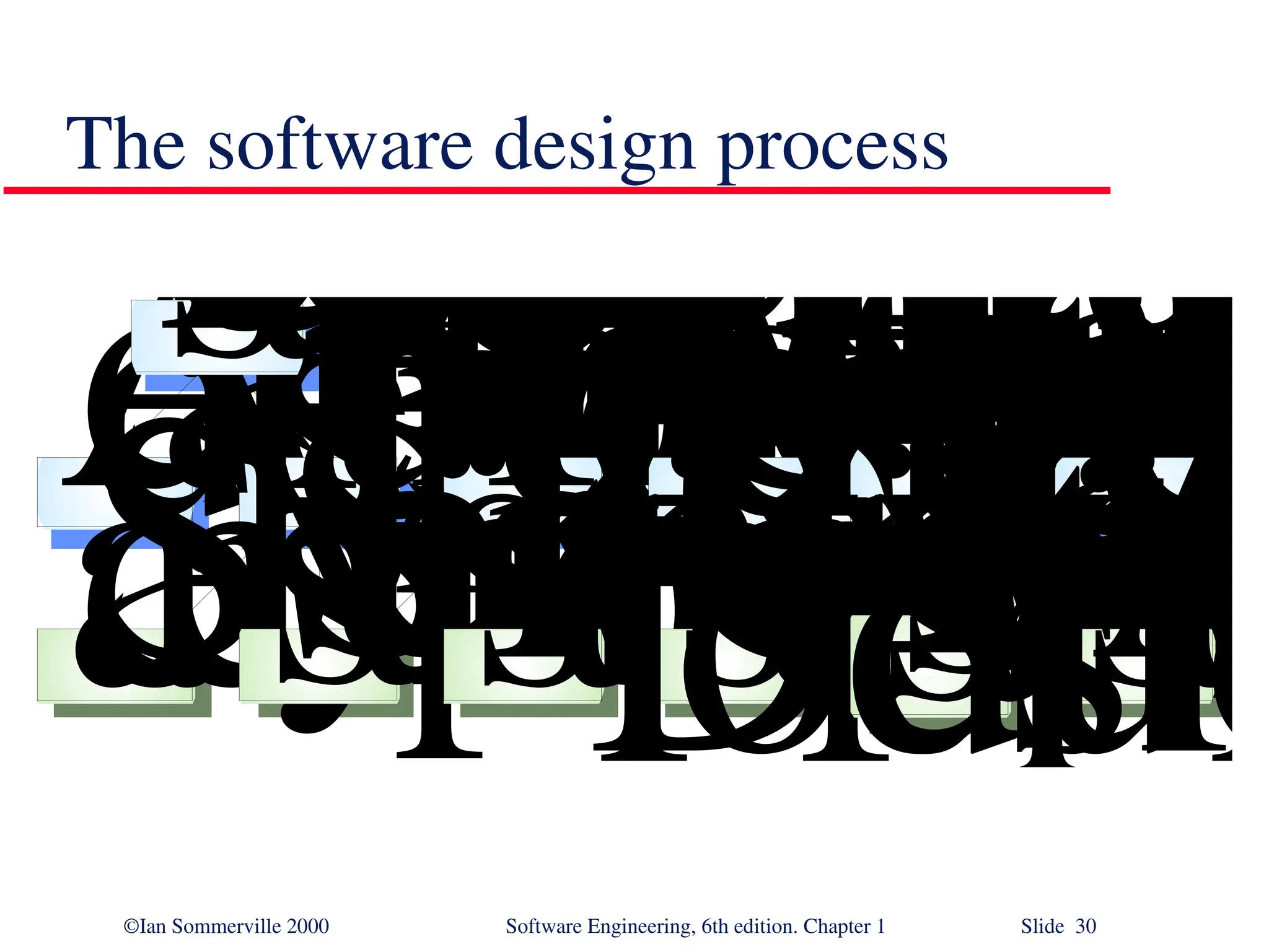 ©Ian Sommerville 2000 Software Engineering, 6th edition. Chapter 1 Slide 30 The software design process Ar chitectur al design Abstr act specific tion Interfa design Com desig Da ta stru e des A d System ar chitectur eSoftw ar e specific tion Interfa specifi tion Com spec tion Da ta stru e spe tio A sp ti R equir ements specifica tion Desig vitie Desig oduc 