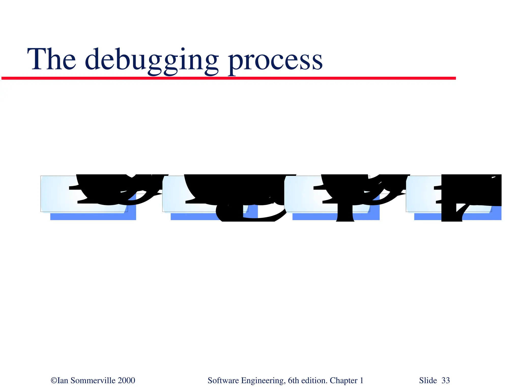 ©Ian Sommerville 2000 Software Engineering, 6th edition. Chapter 1 Slide 33 The debugging process L o c a t e e r r o r D e s i g n e r r o r r e p a i rR e p a i r e r r o r R e - t e s t p r o g r a m 