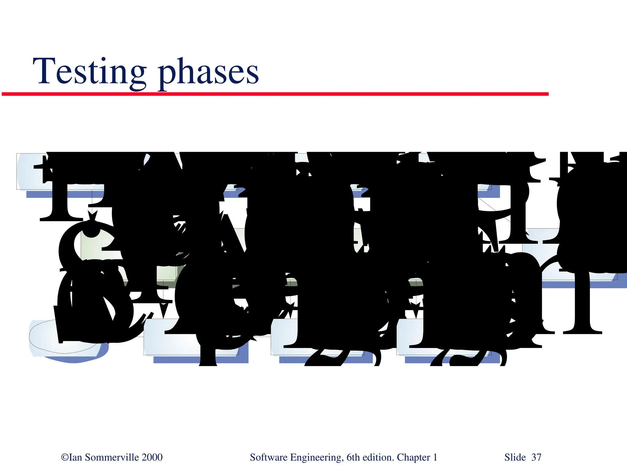 ©Ian Sommerville 2000 Software Engineering, 6th edition. Chapter 1 Slide 37 Testing phases R e q u i r e m e n t s s p e c i f i c a t i o nS y s t e m s p e c i f i c a t i o nS y s t e m d e s i g nD e t a i l e d d e s i g nM o d u l e a n d u n i t c o d e a n d t e s s S u b - s y s t e m i n t e g r a t i o n t e s t p l a n S y s t e m i n t e g r a t i o n t e s t p l a n A c c e p t a n c e t e s t p l a n S e r v i c eA c c e p t a n c e t e s t S y s t e m i n t e g r a t i o n t e s tS u b - s y s t e m i n t e g r a t i o n t e s t 
