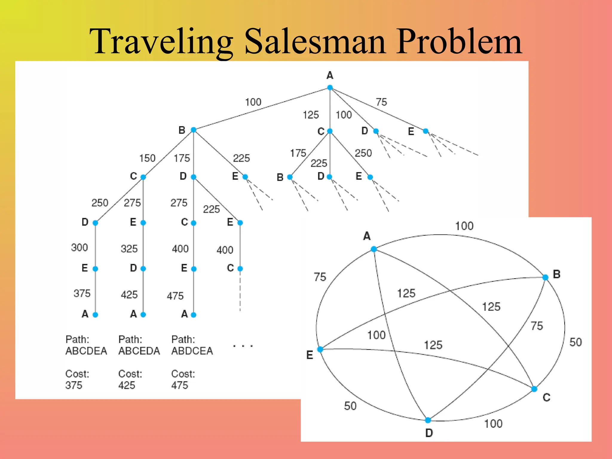 Traveling Salesman Problem
 