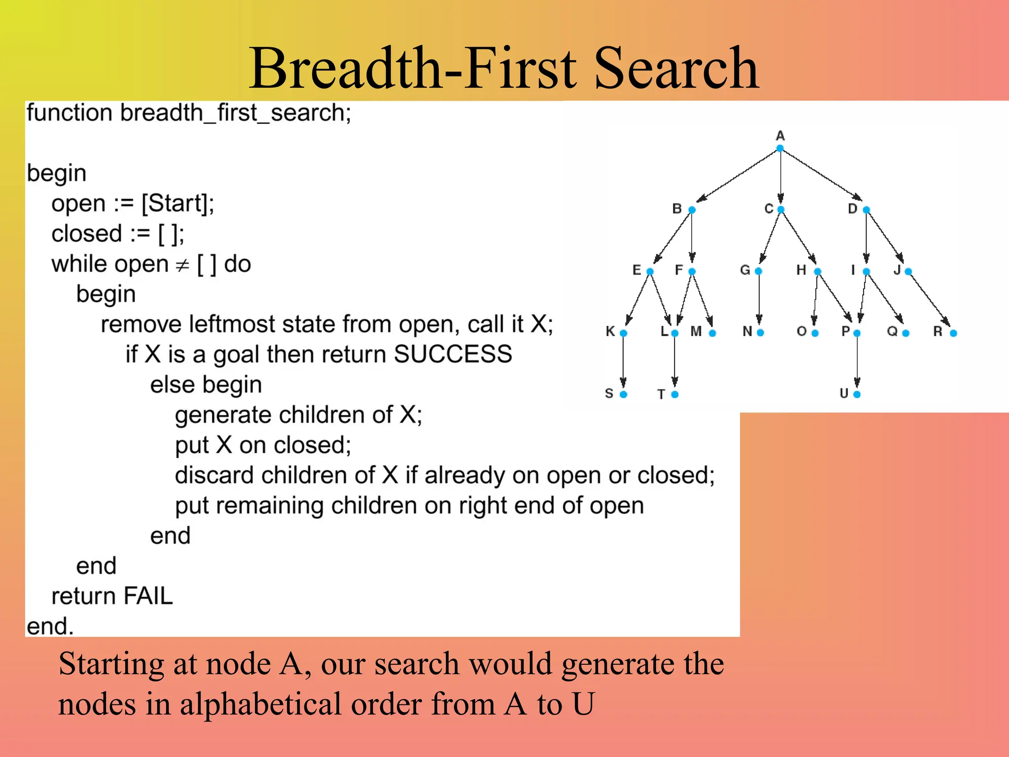 Breadth-First Search
Starting at node A, our search would generate the
nodes in alphabetical order from A to U
 