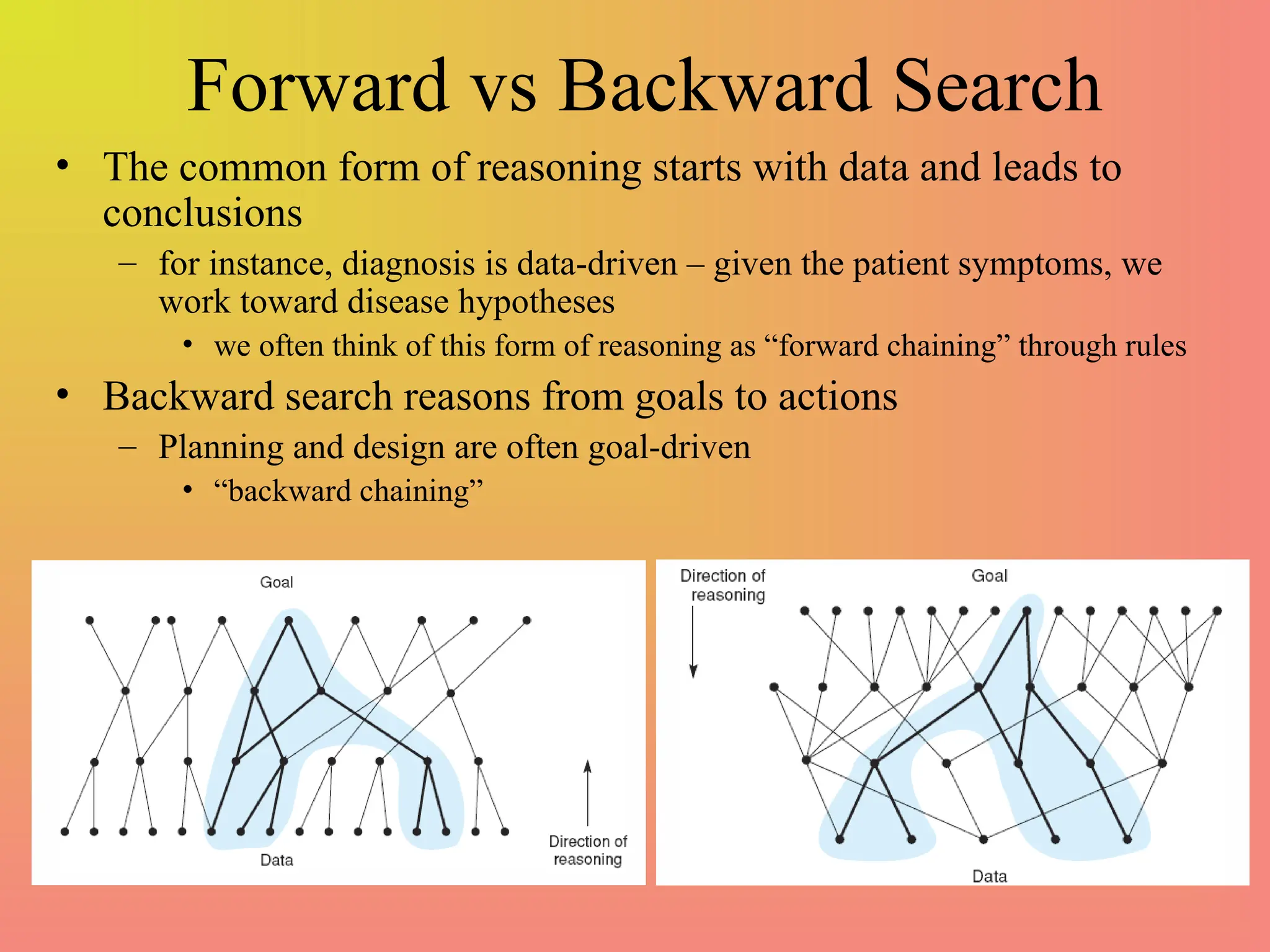 Forward vs Backward Search
• The common form of reasoning starts with data and leads to
conclusions
– for instance, diagnosis is data-driven – given the patient symptoms, we
work toward disease hypotheses
• we often think of this form of reasoning as “forward chaining” through rules
• Backward search reasons from goals to actions
– Planning and design are often goal-driven
• “backward chaining”
 