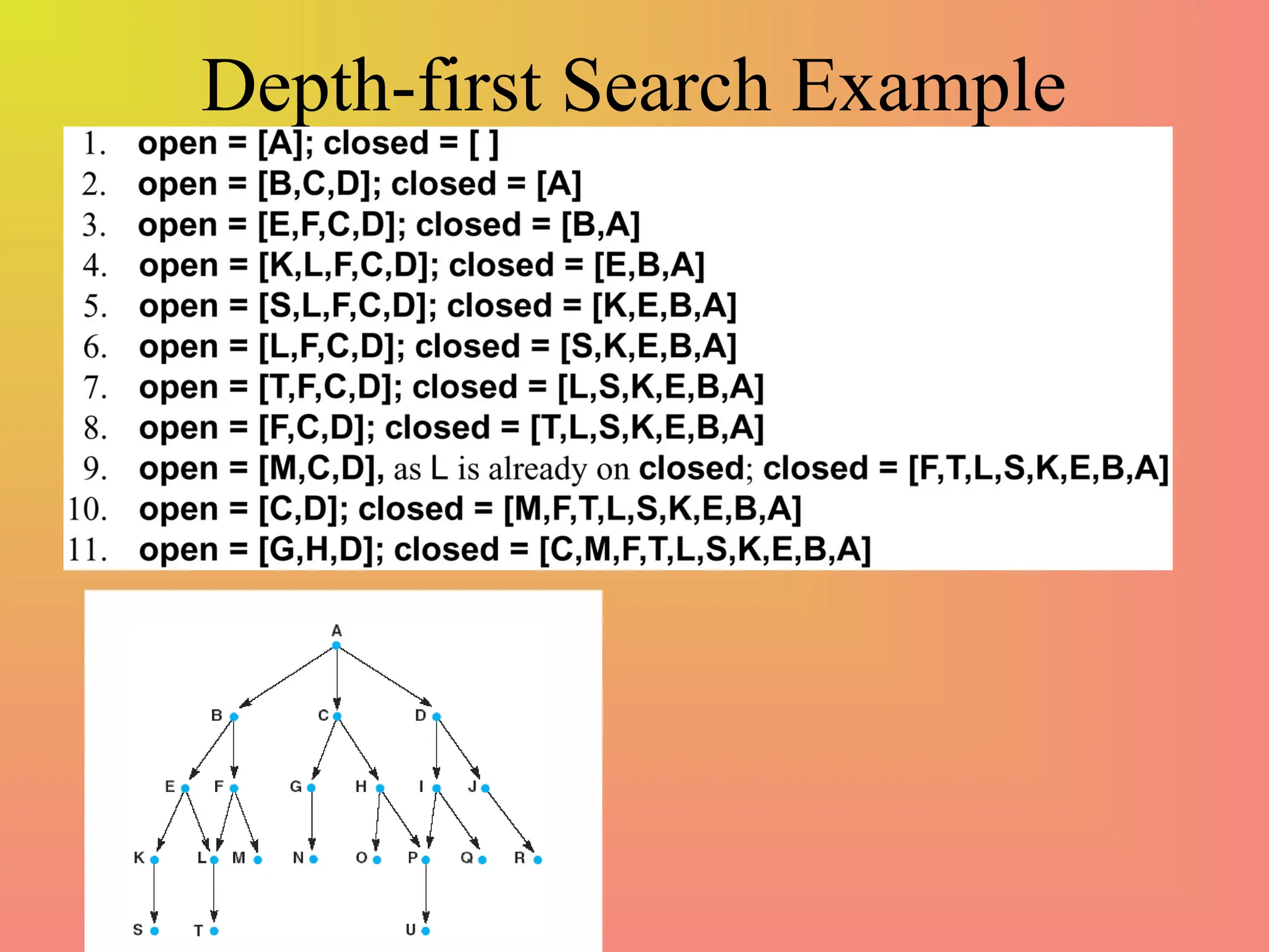 Depth-first Search Example
 