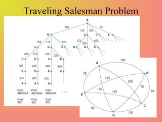 Traveling Salesman Problem
 