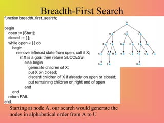 Breadth-First Search
Starting at node A, our search would generate the
nodes in alphabetical order from A to U
 