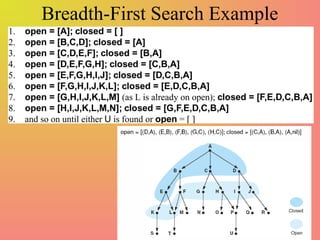 Breadth-First Search Example
 