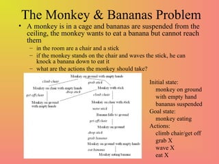The Monkey & Bananas Problem
• A monkey is in a cage and bananas are suspended from the
ceiling, the monkey wants to eat a banana but cannot reach
them
– in the room are a chair and a stick
– if the monkey stands on the chair and waves the stick, he can
knock a banana down to eat it
– what are the actions the monkey should take?
Initial state:
monkey on ground
with empty hand
bananas suspended
Goal state:
monkey eating
Actions:
climb chair/get off
grab X
wave X
eat X
 