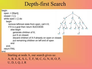 Depth-first Search
Starting at node A, our search gives us:
A, B, E, K, S, L, T, F, M, C, G, N, H, O, P,
U, D, I, Q, J, R
 