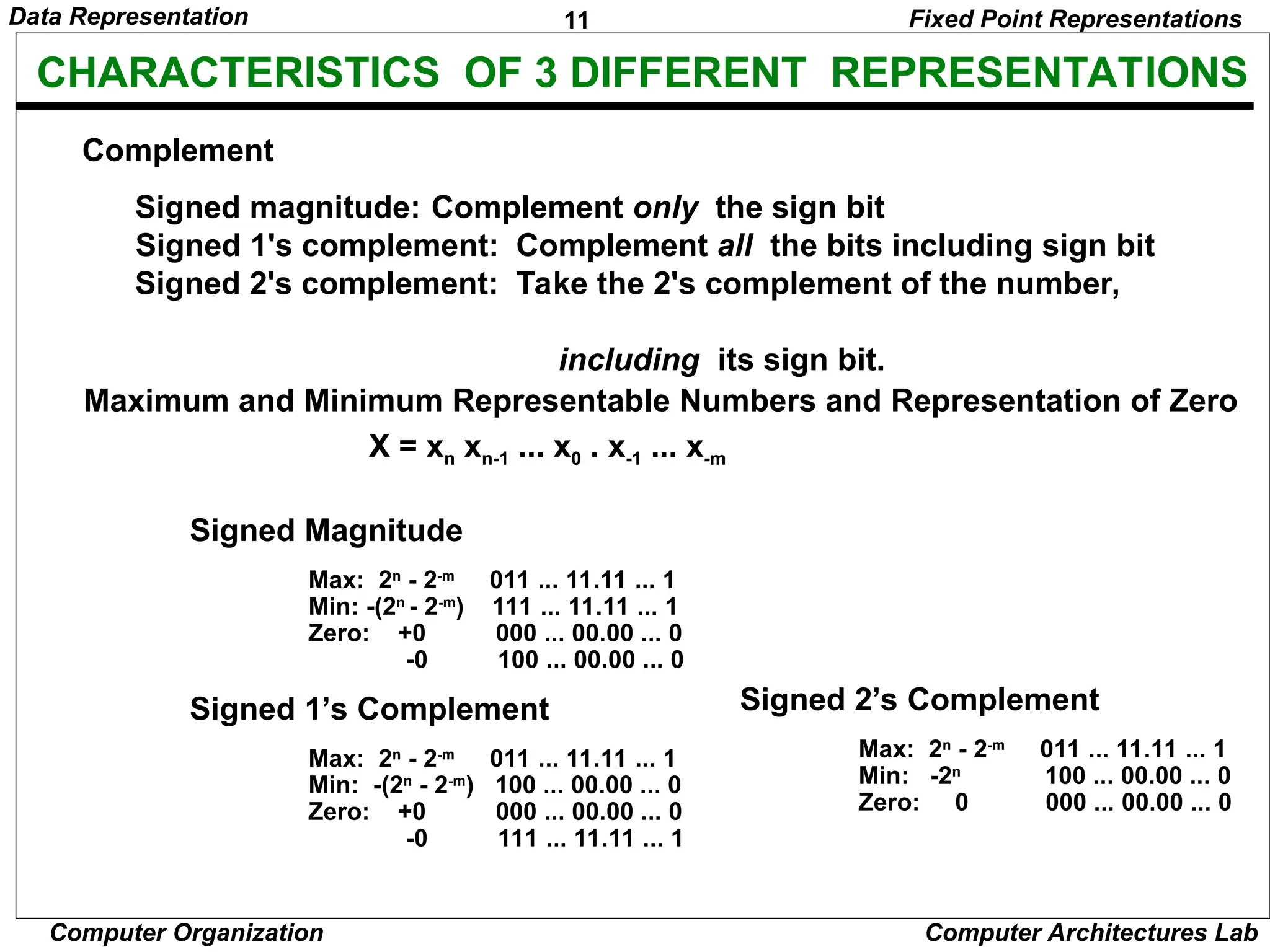 11 Data Representation Computer Organization Computer Architectures Lab CHARACTERISTICS OF 3 DIFFERENT REPRESENTATIONS Complement Signed magnitude: Complement only the sign bit Signed 1's complement: Complement all the bits including sign bit Signed 2's complement: Take the 2's complement of the number, including its sign bit. Maximum and Minimum Representable Numbers and Representation of Zero X = xn xn-1 ... x0 . x-1 ... x-m Signed Magnitude Max: 2n - 2-m 011 ... 11.11 ... 1 Min: -(2n - 2-m ) 111 ... 11.11 ... 1 Zero: +0 000 ... 00.00 ... 0 -0 100 ... 00.00 ... 0 Signed 1’s Complement Max: 2n - 2-m 011 ... 11.11 ... 1 Min: -(2n - 2-m ) 100 ... 00.00 ... 0 Zero: +0 000 ... 00.00 ... 0 -0 111 ... 11.11 ... 1 Fixed Point Representations Signed 2’s Complement Max: 2n - 2-m 011 ... 11.11 ... 1 Min: -2n 100 ... 00.00 ... 0 Zero: 0 000 ... 00.00 ... 0 