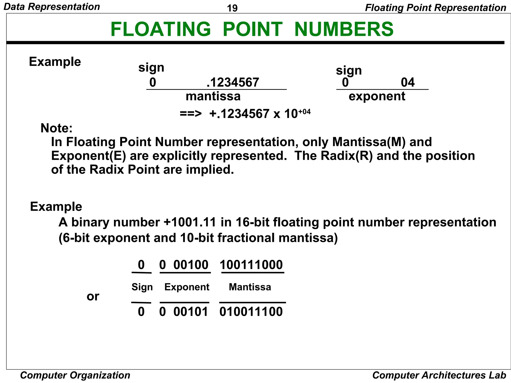 19 Data Representation Computer Organization Computer Architectures Lab FLOATING POINT NUMBERS 0 .1234567 0 04 sign sign mantissa exponent ==> +.1234567 x 10+04 Example A binary number +1001.11 in 16-bit floating point number representation (6-bit exponent and 10-bit fractional mantissa) 0 0 00100 100111000 0 0 00101 010011100 Example Note: In Floating Point Number representation, only Mantissa(M) and Exponent(E) are explicitly represented. The Radix(R) and the position of the Radix Point are implied. Exponent Mantissa Sign or Floating Point Representation 
