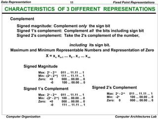 11
Data Representation
Computer Organization Computer Architectures Lab
CHARACTERISTICS OF 3 DIFFERENT REPRESENTATIONS
Complement
Signed magnitude: Complement only the sign bit
Signed 1's complement: Complement all the bits including sign bit
Signed 2's complement: Take the 2's complement of the number,
including its sign bit.
Maximum and Minimum Representable Numbers and Representation of Zero
X = xn xn-1 ... x0 . x-1 ... x-m
Signed Magnitude
Max: 2n
- 2-m
011 ... 11.11 ... 1
Min: -(2n
- 2-m
) 111 ... 11.11 ... 1
Zero: +0 000 ... 00.00 ... 0
-0 100 ... 00.00 ... 0
Signed 1’s Complement
Max: 2n
- 2-m
011 ... 11.11 ... 1
Min: -(2n
- 2-m
) 100 ... 00.00 ... 0
Zero: +0 000 ... 00.00 ... 0
-0 111 ... 11.11 ... 1
Fixed Point Representations
Signed 2’s Complement
Max: 2n
- 2-m
011 ... 11.11 ... 1
Min: -2n
100 ... 00.00 ... 0
Zero: 0 000 ... 00.00 ... 0
 