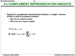 12
Data Representation
Computer Organization Computer Architectures Lab
2’s COMPLEMENT REPRESENTATION WEIGHTS
• Signed 2’s complement representation follows a “weight” scheme
similar to that of unsigned numbers
– Sign bit has negative weight
– Other bits have regular weights
X = xn xn-1 ... x0
 V(X) = - xn  2n
+  xi  2i
i = 0

n-1
 