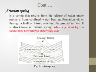 CH 3.pptx water source selection criteria | PPTX