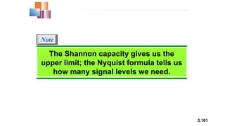 3.101
The Shannon capacity gives us the
upper limit; the Nyquist formula tells us
how many signal levels we need.
Note
 