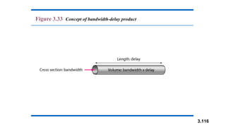 3.116
Figure 3.33 Concept of bandwidth-delay product
 