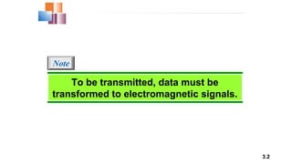 3.2
To be transmitted, data must be
transformed to electromagnetic signals.
Note
 