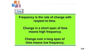 3.20
Frequency is the rate of change with
respect to time.
Change in a short span of time
means high frequency.
Change over a long span of
time means low frequency.
Note
 