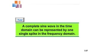 3.27
A complete sine wave in the time
domain can be represented by one
single spike in the frequency domain.
Note
 