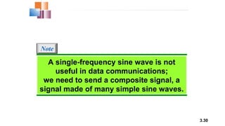 3.30
A single-frequency sine wave is not
useful in data communications;
we need to send a composite signal, a
signal made of many simple sine waves.
Note
 