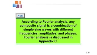 3.31
According to Fourier analysis, any
composite signal is a combination of
simple sine waves with different
frequencies, amplitudes, and phases.
Fourier analysis is discussed in
Appendix C.
Note
 