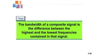 3.38
The bandwidth of a composite signal is
the difference between the
highest and the lowest frequencies
contained in that signal.
Note
 