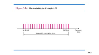 3.43
Figure 3.14 The bandwidth for Example 3.11
 